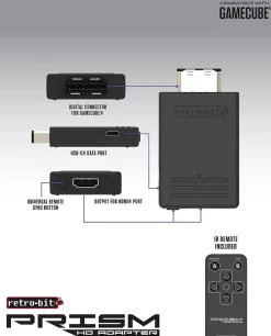 Retro-Bit Prism Adaptateur HDMI GameCube^8Bitdo Outlet
