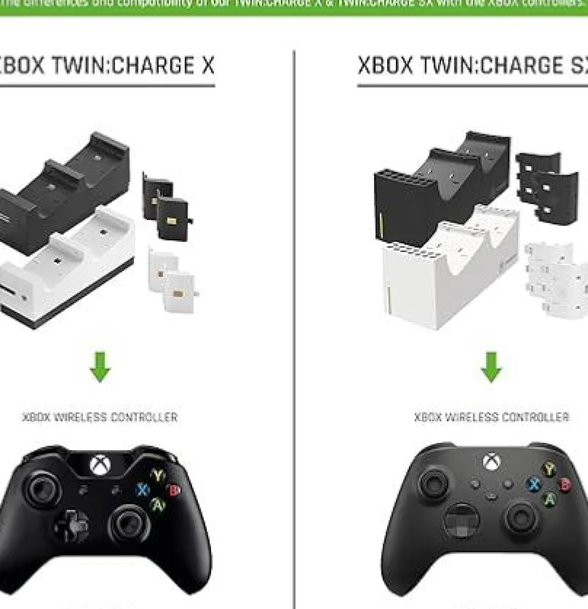 Station de charge XBOX Série X White Edition -^Snakebyte New